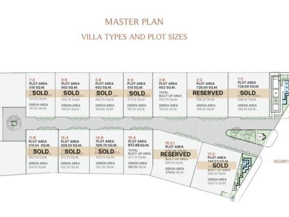 masterplan